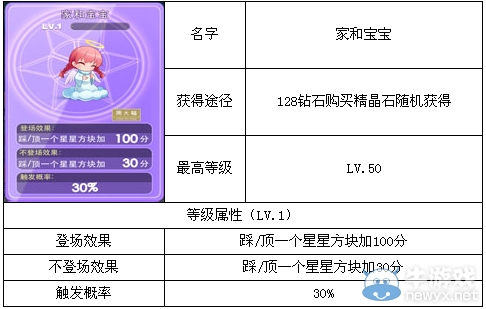 《天天酷跑》家和寶寶圖鑒