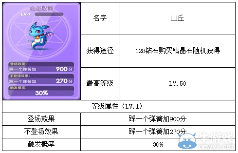 《天天酷跑》山丘精靈圖鑒