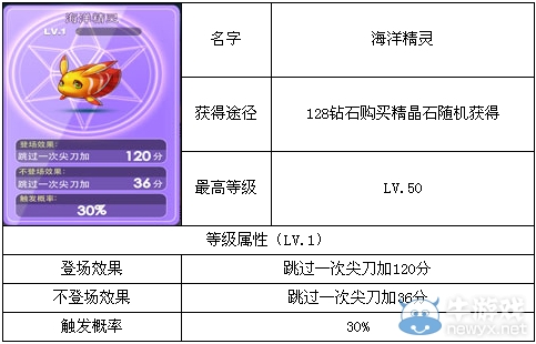 《天天酷跑》海洋精靈圖鑒
