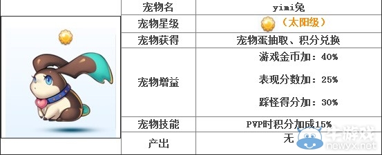 《天天酷跑》伊咪兔屬性及獲取方法一覽