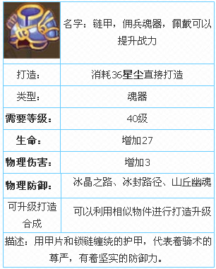 《魔力寶貝》鏈甲魂器屬性技能介紹