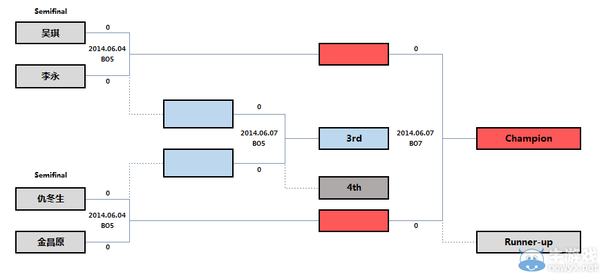 《DNF》職業聯賽決賽觀眾有獎招募活動
