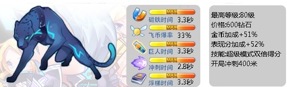 《天天酷跑》糖白虎和閃電豹哪個好？滿級坐騎屬性技能對比