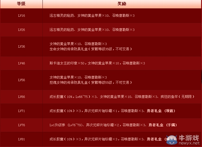 《dnf》女鬼劍快速升級送獎勵活動