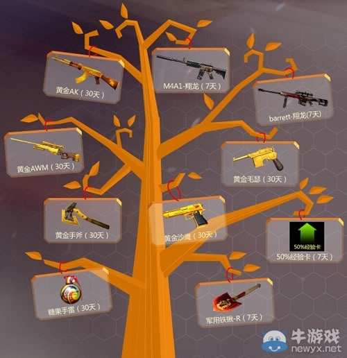 穿越火線CF黃鉆幸運樹活動 黃金武器種出來
