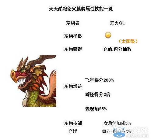《天天酷跑》怒火麒麟和神氣牛牛哪個好？屬性技能對比