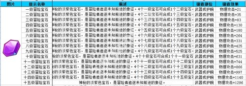 《魔力寶貝》手游寶石大全