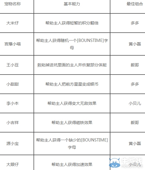 《爸爸去哪兒2》寵物獲得方法大全