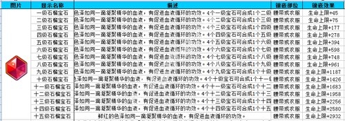 《魔力寶貝》手游寶石大全