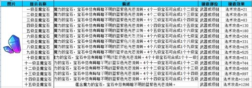 《魔力寶貝》手游寶石大全