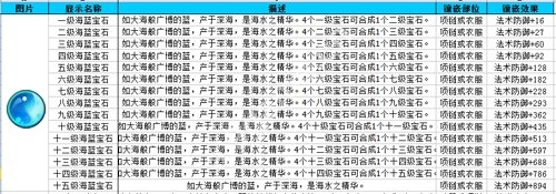 《魔力寶貝》手游寶石大全