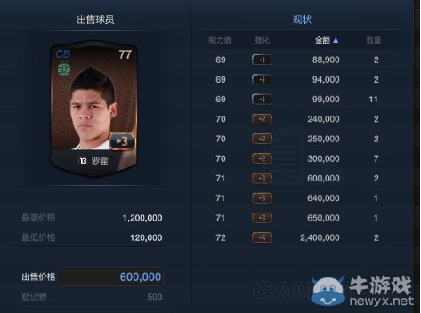 《FIFA Online3》7月妖人球員市場價格推薦