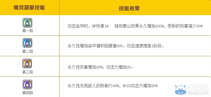 《冒險島》隱月精靈凝聚技能詳解