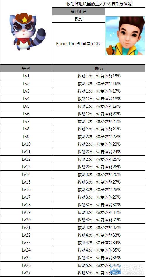 《爸爸去哪兒2》手游王小豆厲害嗎 王小豆屬性解析