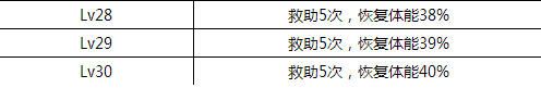 《爸爸去哪兒2》手游王小豆厲害嗎 王小豆屬性解析