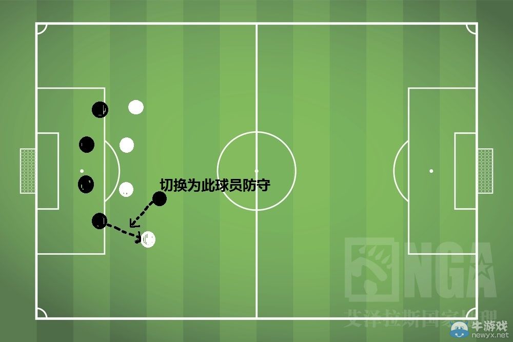 《fifa online3》防守攻略