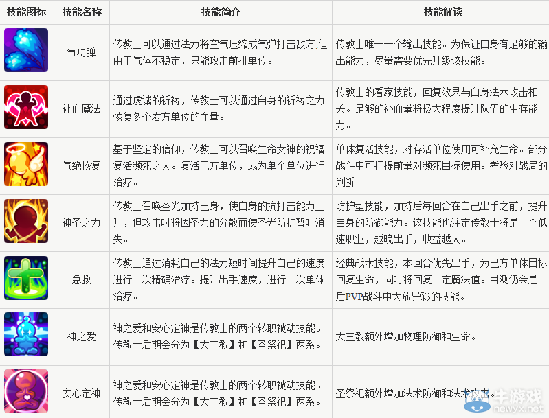 《魔力寶貝》手游傳教士技能加點(diǎn)攻略