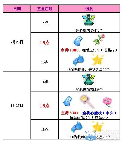 《QQ炫舞》7月26日27日回饋活動 4344點券免費送