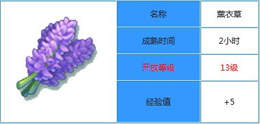 《全民農(nóng)場》薰衣草怎么種？怎么獲得？
