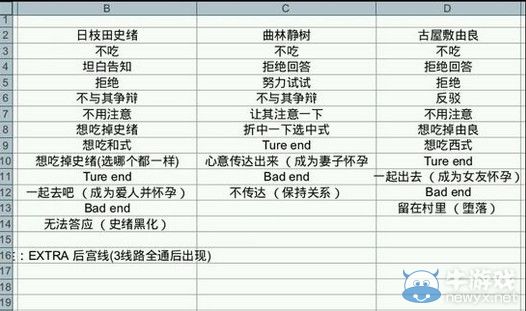 《女裝山脈》中文攻略