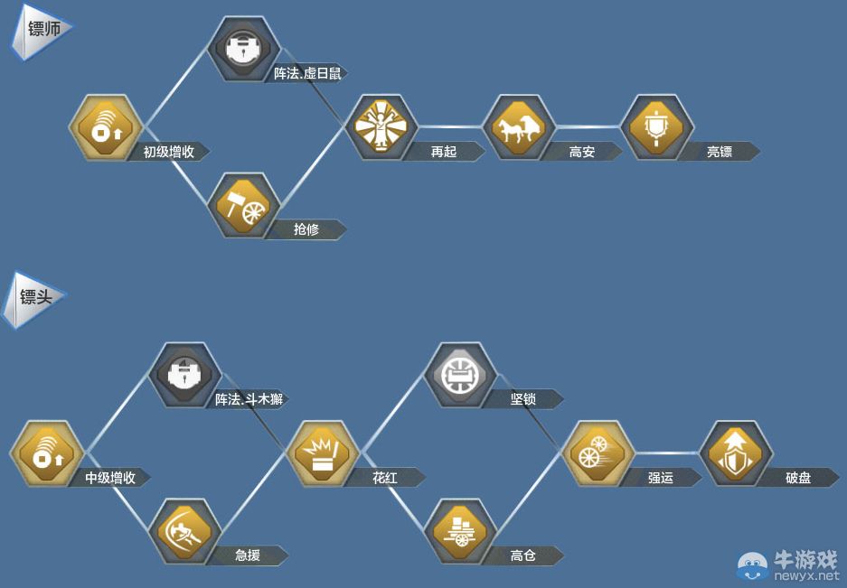 《天涯明月刀OL》鏢師技能介紹 鏢師玩法
