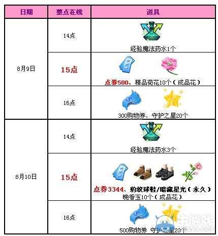 《QQ炫舞》八月回饋第2周活動 3844點券+永久鞋子派送