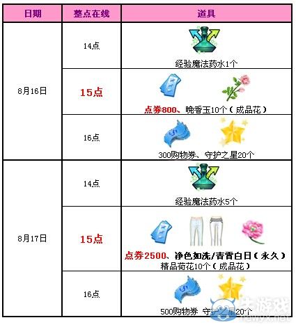 《QQ炫舞》八月回饋第三周活動 3300點券+永久褲子派送
