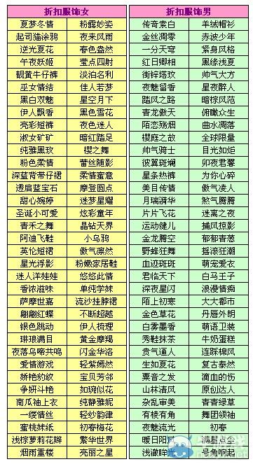 《QQ炫舞》大量服飾7折搶購活動