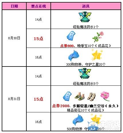 《QQ炫舞》八月回饋第五周活動 2800點券、永久鞋子大派送