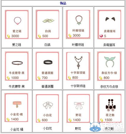《暖暖環(huán)游世界》服裝店實(shí)用飾品購(gòu)買費(fèi)用