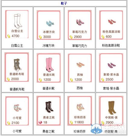 《暖暖環(huán)游世界》服裝店鞋子購買費(fèi)用