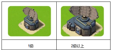 《海島奇兵》雷達(dá)升級(jí)攻略