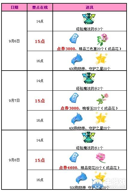 《QQ炫舞》9月回饋第一周活動 中秋狂送10600點券