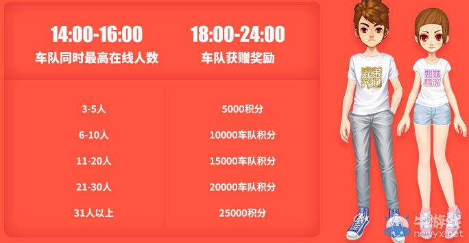 《QQ飛車》狂歡宴活動