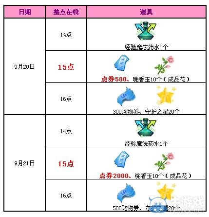 《QQ炫舞》九月回饋第三周活動 2500點券輕松領