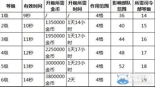 《海島奇兵》煙霧彈使用技巧
