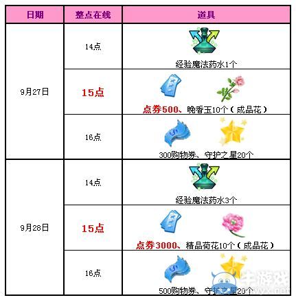 《QQ炫舞》九月回饋活動第四周活動 3500點券免費領