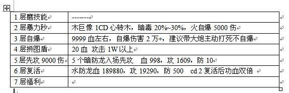 《神魔之塔》刺目的耀光0石隊(duì)伍通關(guān)攻略