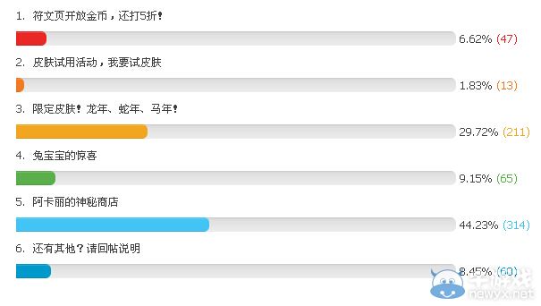 《LOL》國慶你想要什么活動
