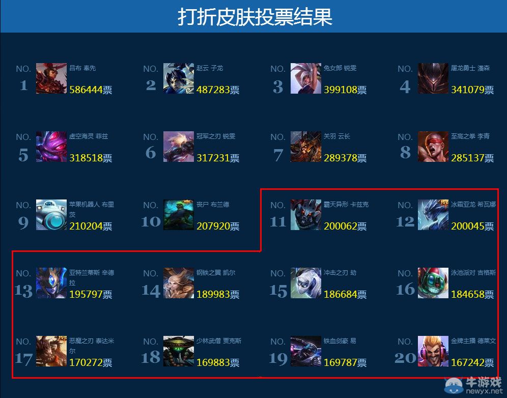 《LOL》國慶節三周年投票皮膚11-20名半價活動