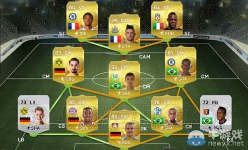 《FIFA 15》球員及陣型選擇、遠射心得