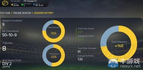 《FIFA 15》UT模式雙D1開荒圖文心得