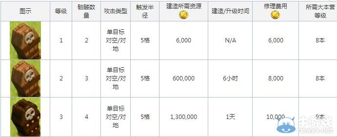 《部落沖突》骷髏陷阱攻略大全