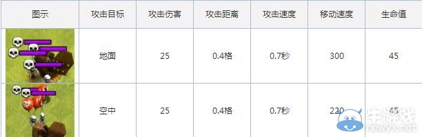 《部落沖突》骷髏陷阱攻略大全