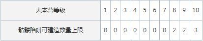 《部落沖突》骷髏陷阱攻略大全