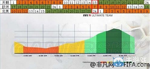 《FIFA 15》RMB玩家省錢攻略