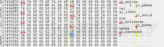 《最終幻想13》全道具代碼及修改方法