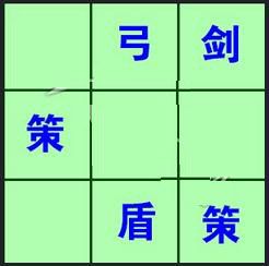 《七雄爭霸》常用布陣分析