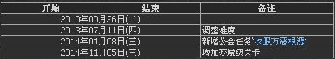 《神魔之塔》魔王的再臨11月5日副本資料