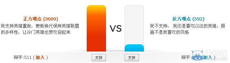 《LOL》英雄”回爐“是好是壞辯論贏永久皮膚活動